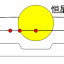 凌星法搜寻系外行星(Nikola Smolenski提供)