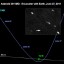 地球引力将显著改变2011 MD的轨道。图片来源：NASA