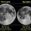 希腊天文爱好者Anthony Ayiomamitis在2010年拍摄的位于近地点和远地点的月亮
